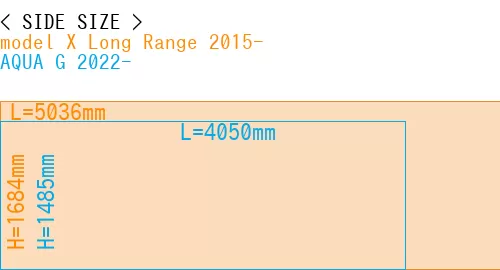 #model X Long Range 2015- + AQUA G 2022-